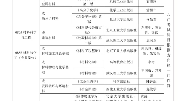 2023北京工業大學考研複試機械製造學部複試筆試參考