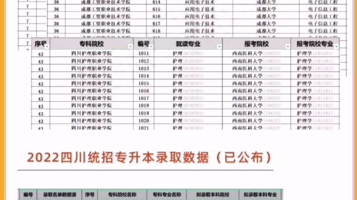 24年四川统专升本,将以这样的新模式升入全日制本科院校哔哩哔哩bilibili