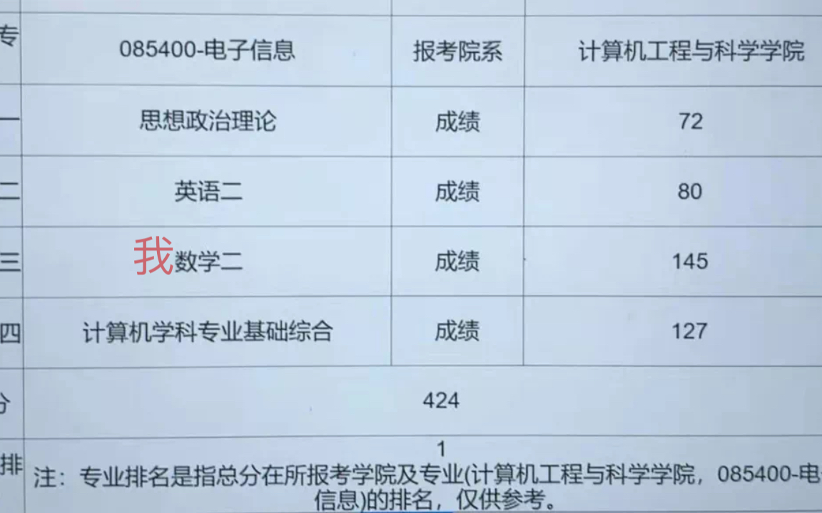 上海大学让我知道了魔都就是一个字“卷”哔哩哔哩bilibili