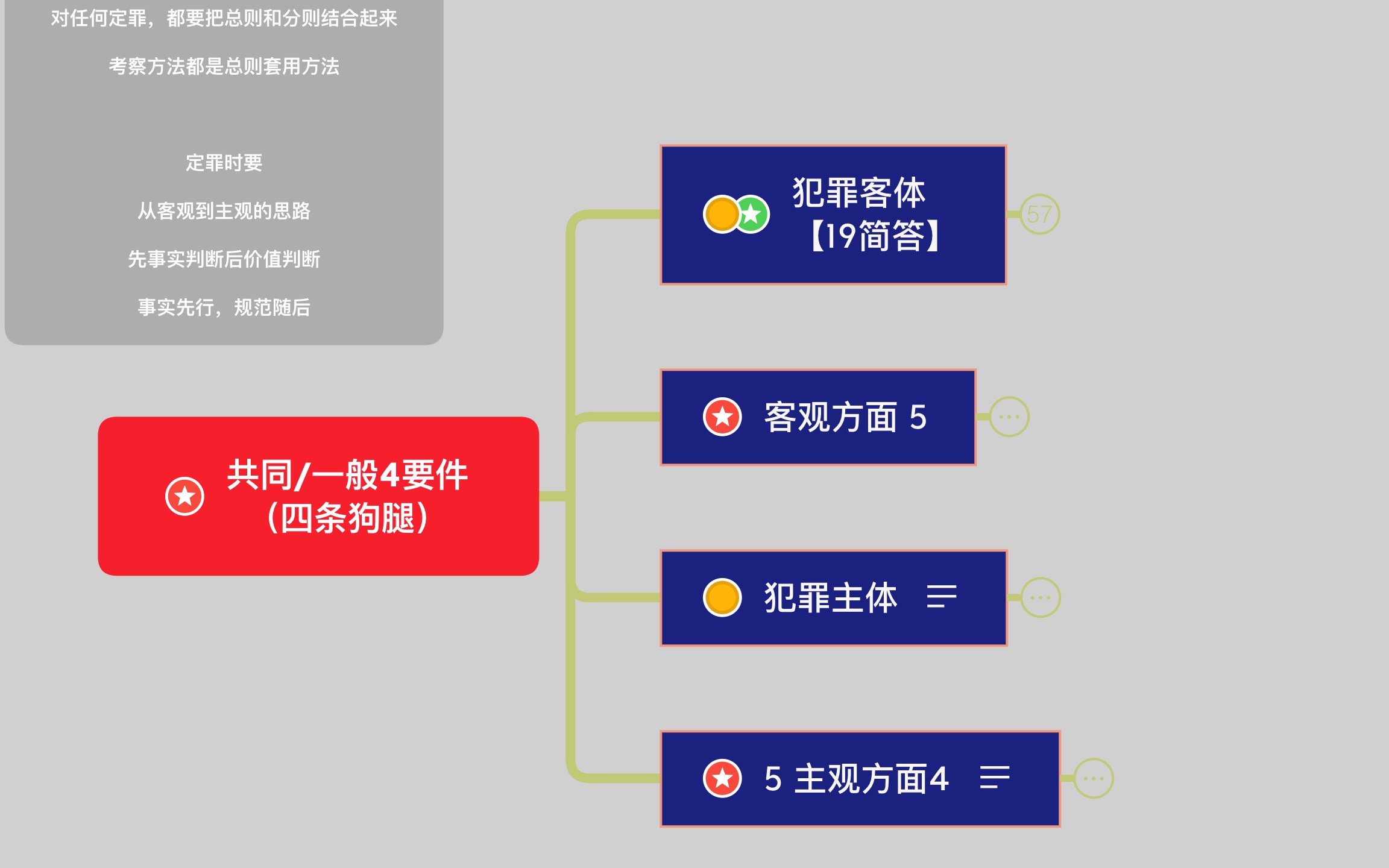 [图]2.3共同要件