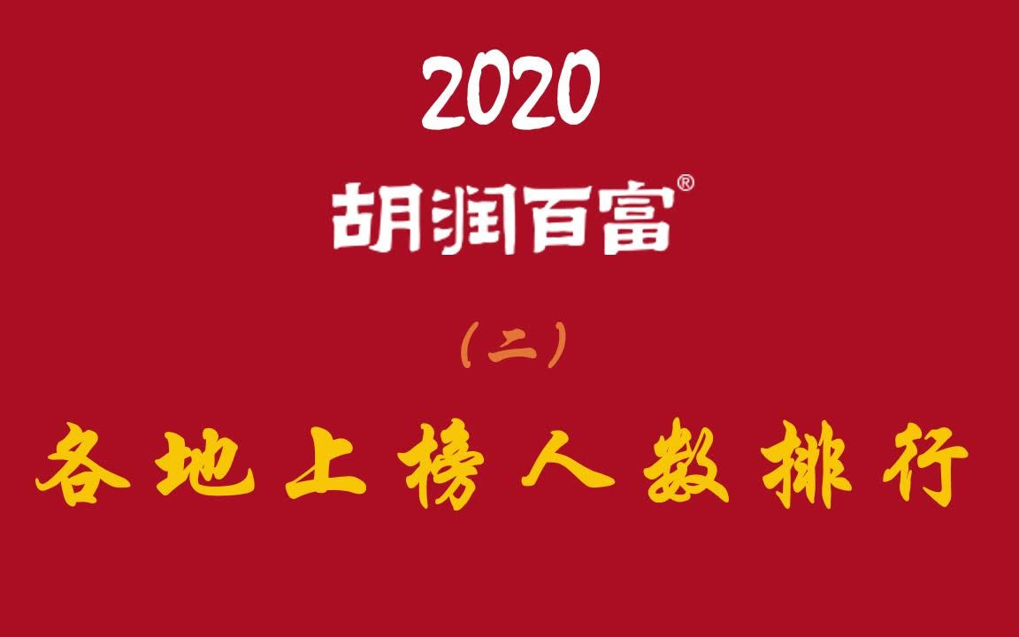 [图]2020胡润百富榜，前六大城市的上榜人数总和居然占了全榜单一半，这就是强者恒强吗？