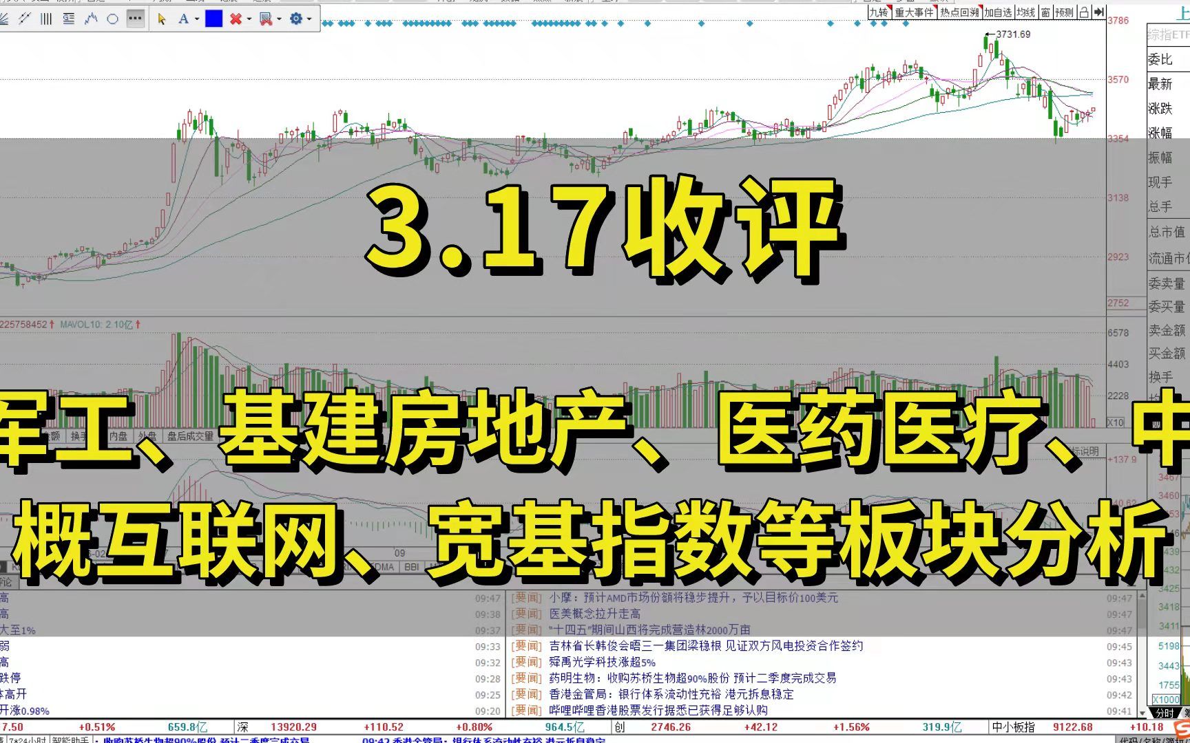 医药医疗、中概互联网、基建房地产、军工、宽基指数等板块分析哔哩哔哩bilibili