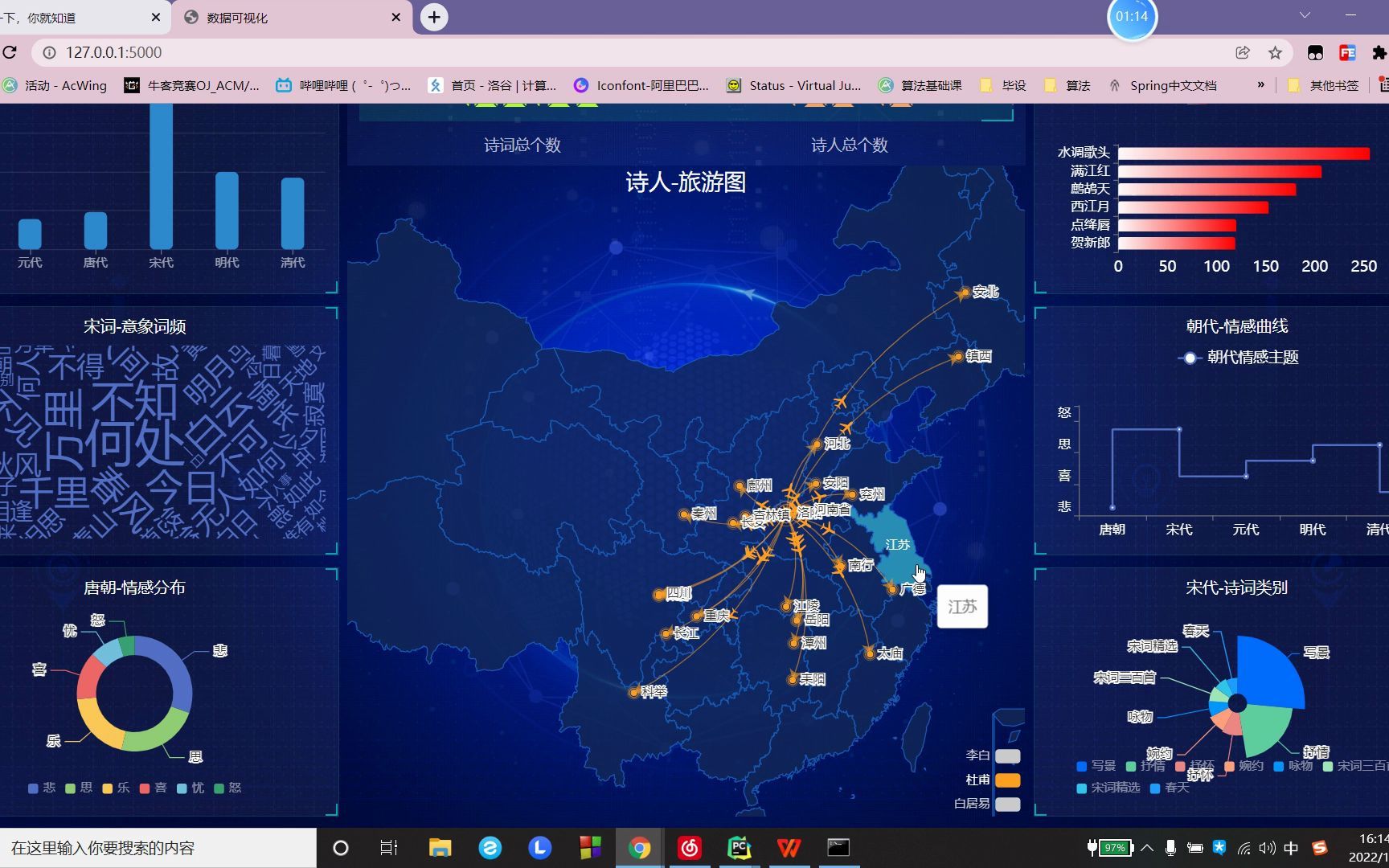 [图]中华古诗词知识图谱构建及应用毕设作品