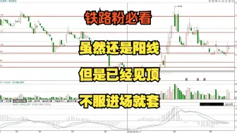 Download Video: 31这种位置就是顶，不要怀疑，千万不要被这种阳包阴骗进场