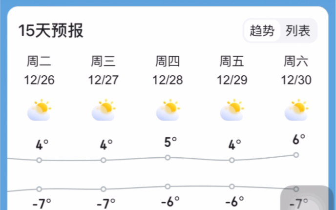 高密天气预报15天的20231216