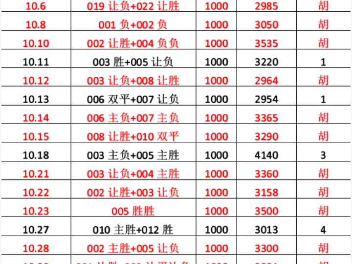 【独家】胡总足球笔记揭秘,数据背后的故事哔哩哔哩bilibili