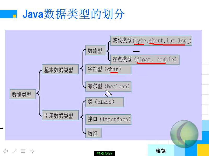 [图]郝斌 java基础教程[全]