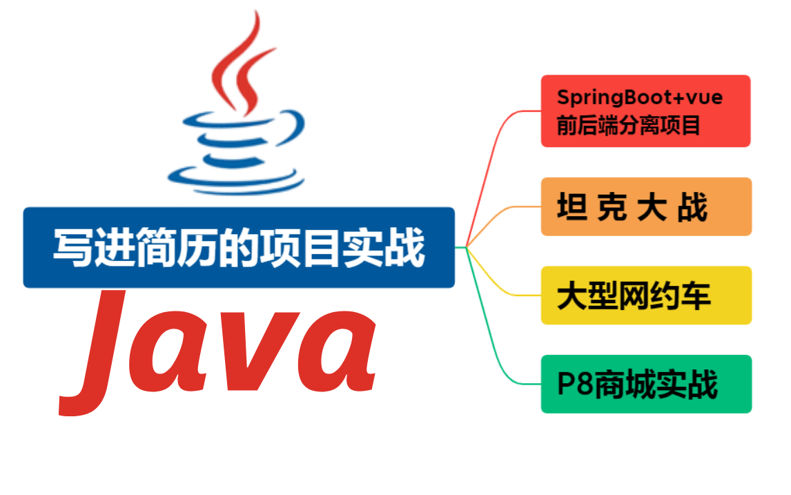 写进简历的Java实战项目,仿京东淘宝P8商城 | 网约车 | SpringBoot+vue前后端分离 | 坦克大战,提供项目白皮书、笔记文档、相关代码!哔哩哔哩bilibili