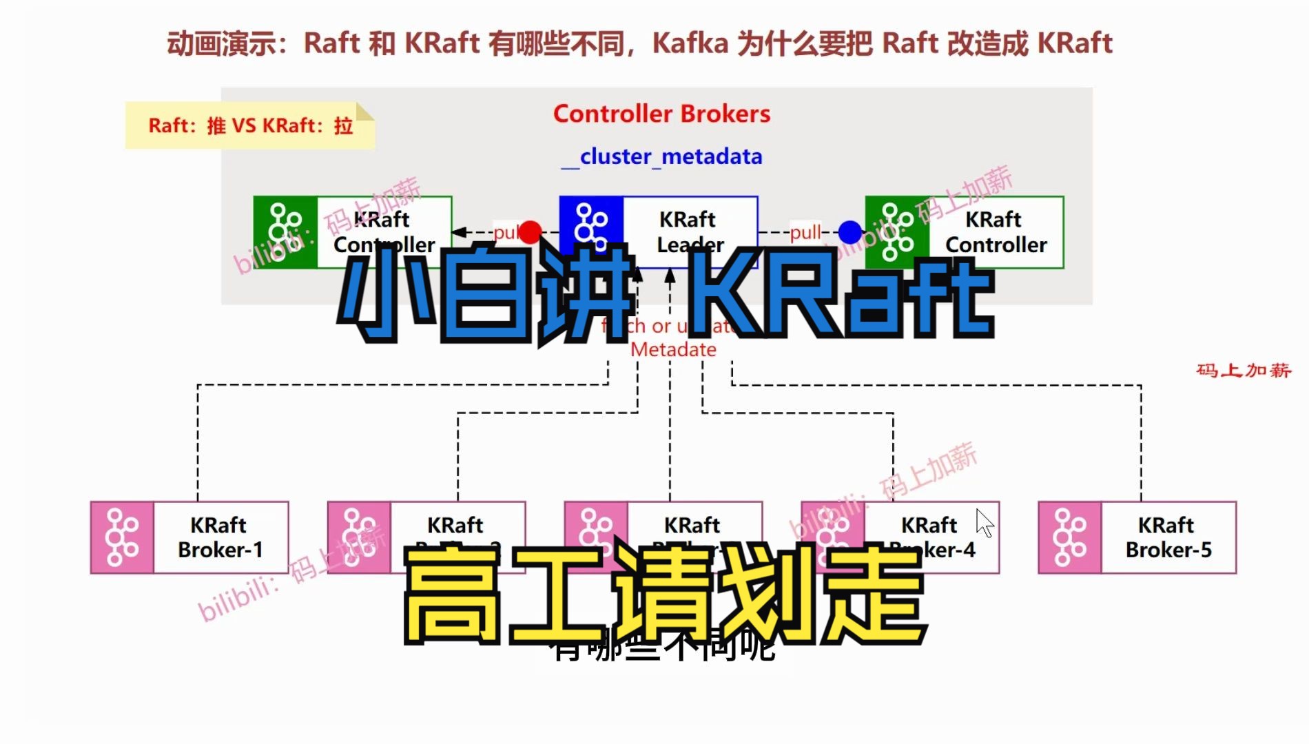 动画演示:Raft 和 KRaft 有哪些不同,Kafka 为什么要把 Raft 改造成 KRaft哔哩哔哩bilibili