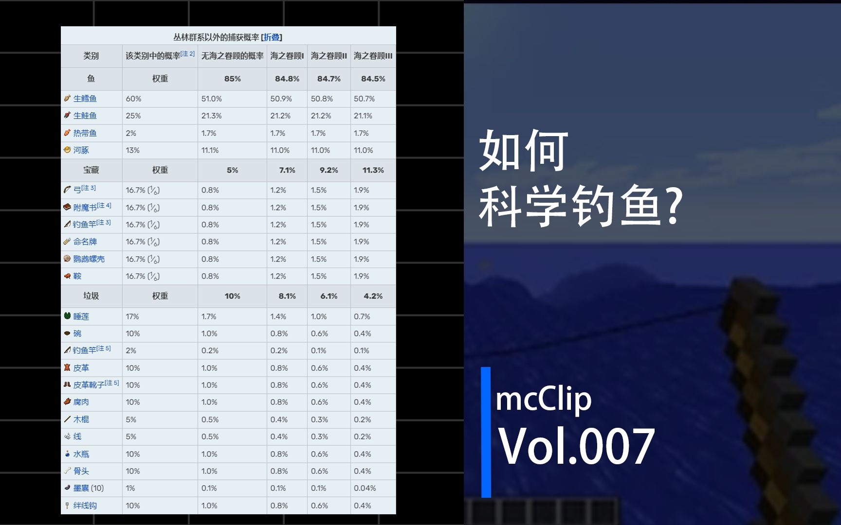 Vol.007 如何科学钓鱼?哔哩哔哩bilibili我的世界