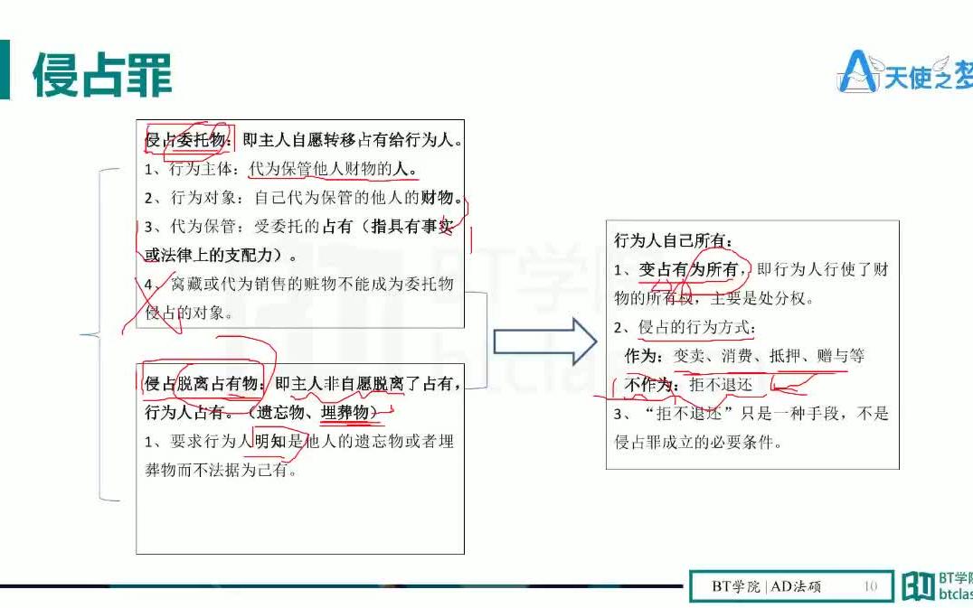 [图]刑法分则重点罪名对比（一）