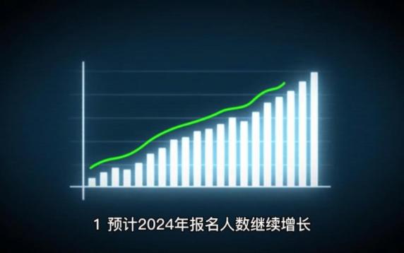 [图]考研白皮书：2023年真实报录比约6：1，预计2024报名人数继续增长