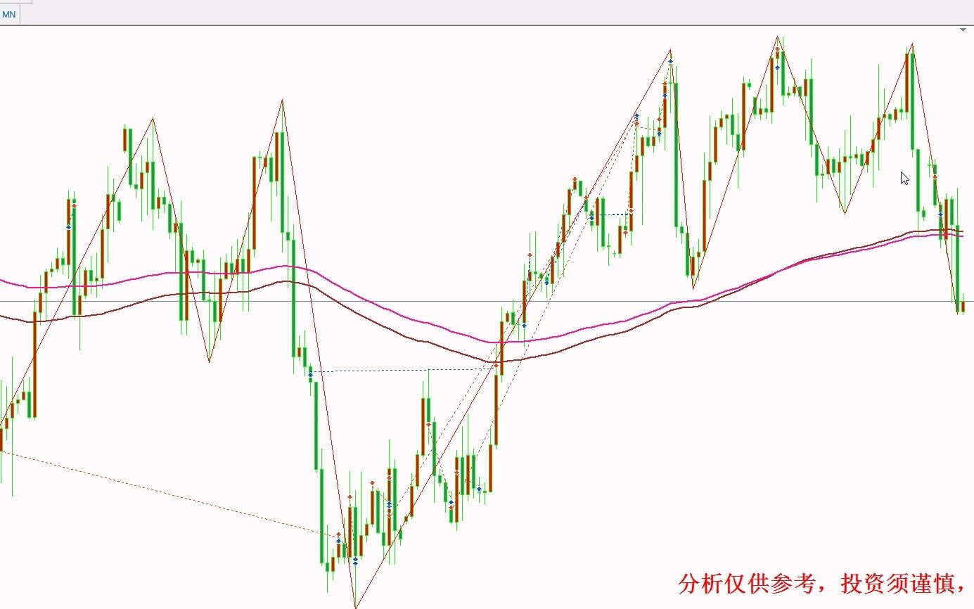 2023年1月31日原油天然气行情分析哔哩哔哩bilibili