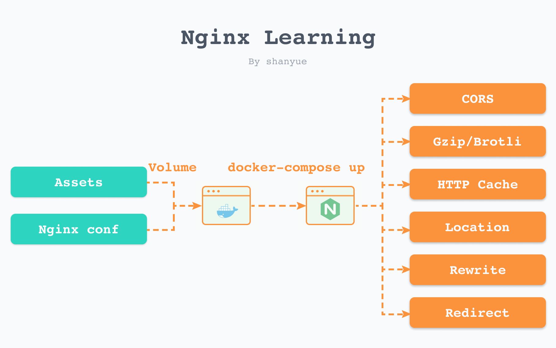 【前端部署第三篇】基于 nginx 镜像构建前端极简项目,并且通过 docker 来更好地学习 nginx 配置!哔哩哔哩bilibili