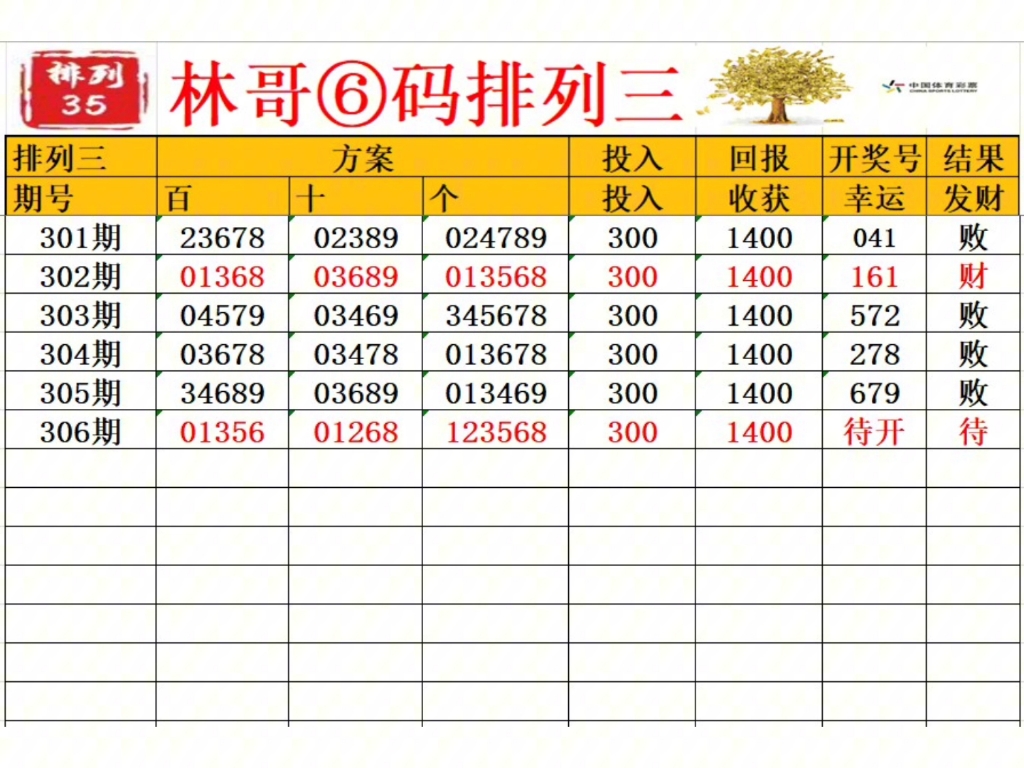排列三第306期号码专家预测分析