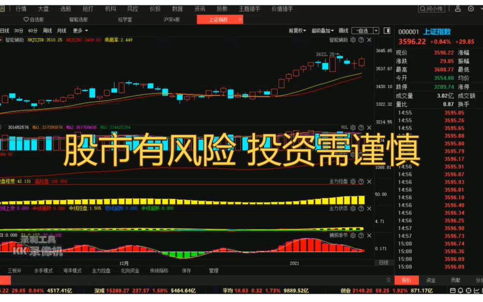 股市干货:股市有风险 投资需谨慎!这个小细节帮你规避风险
