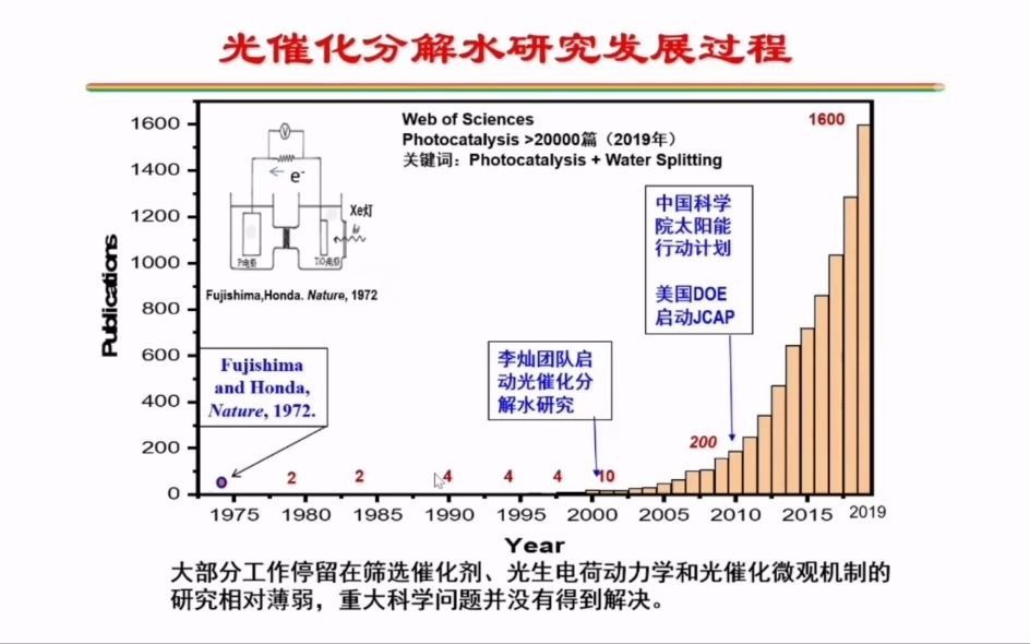 【学术报告】液态阳光李灿哔哩哔哩bilibili