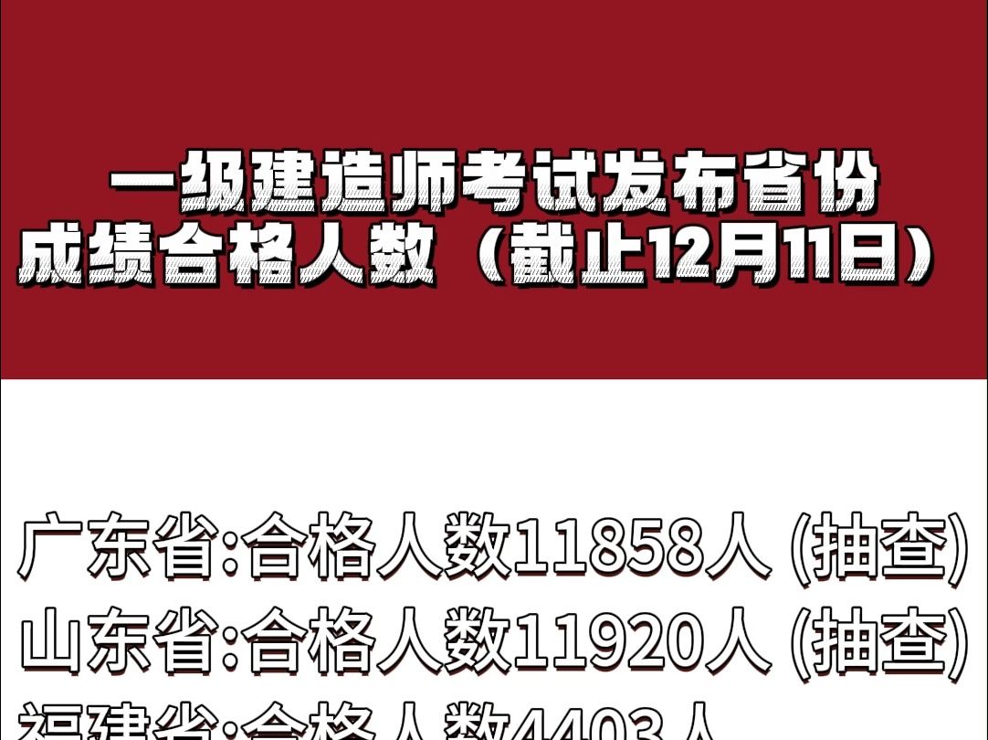 2023年一级建造师考试合格人数哔哩哔哩bilibili