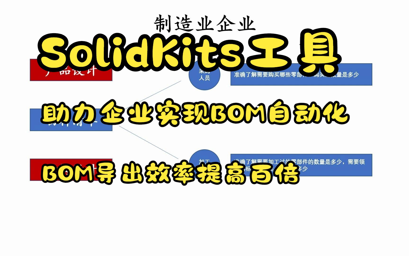 SolidKits助力企业实现BOM自动化 BOM导出效率提高百倍哔哩哔哩bilibili