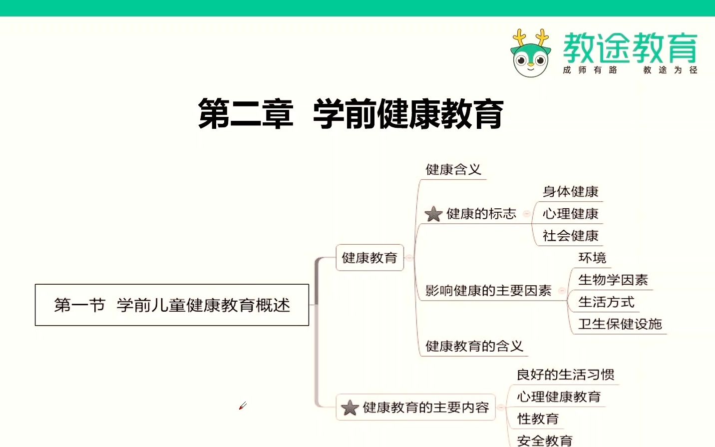 教招学科知识网课【幼儿学科专业知识】第二章 学前健康教育教师招聘/编制考试哔哩哔哩bilibili