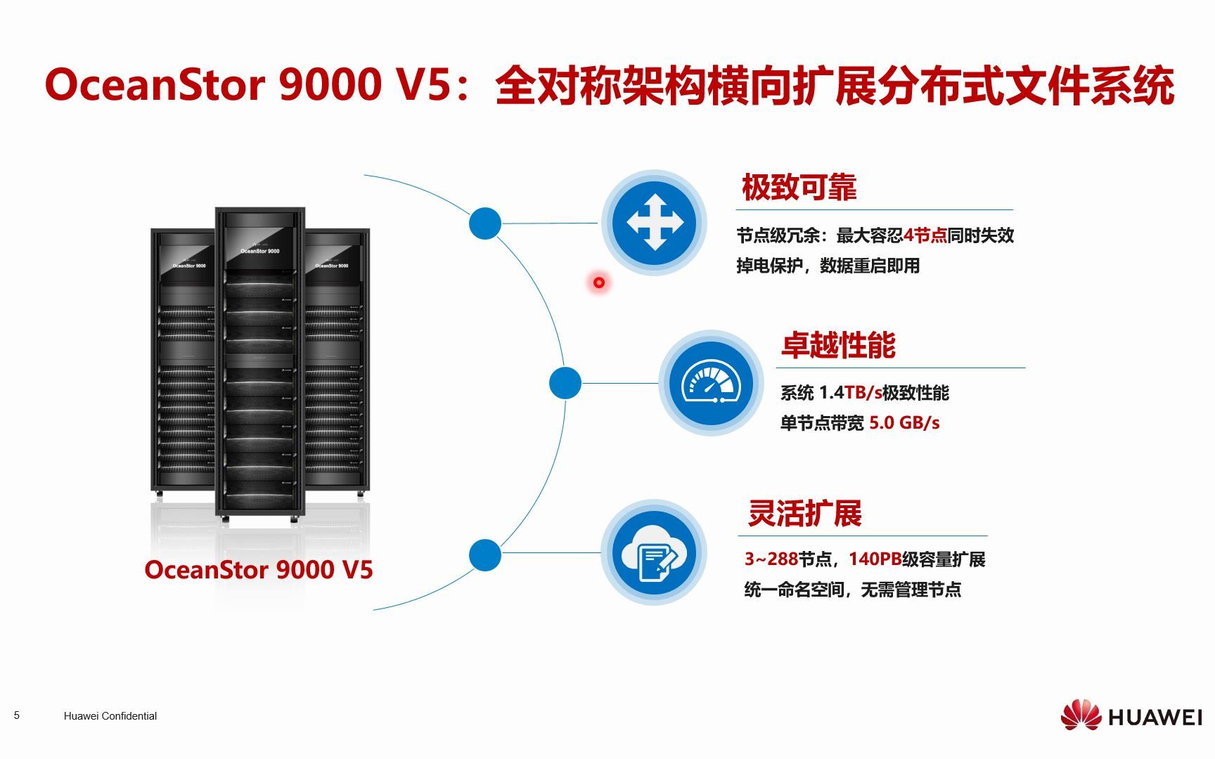 HCSPreSalesIT华为分布式存储产品售前培训(OceanStor 9000)哔哩哔哩bilibili