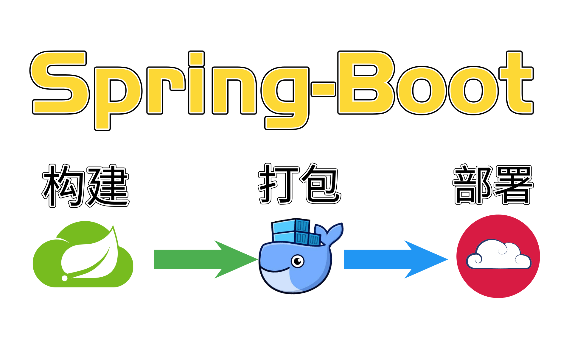 最新SpringBoot教程从零深入SpringBoot【实战解读SpringBoot】(SpringBoot的构建、打包、部署)哔哩哔哩bilibili