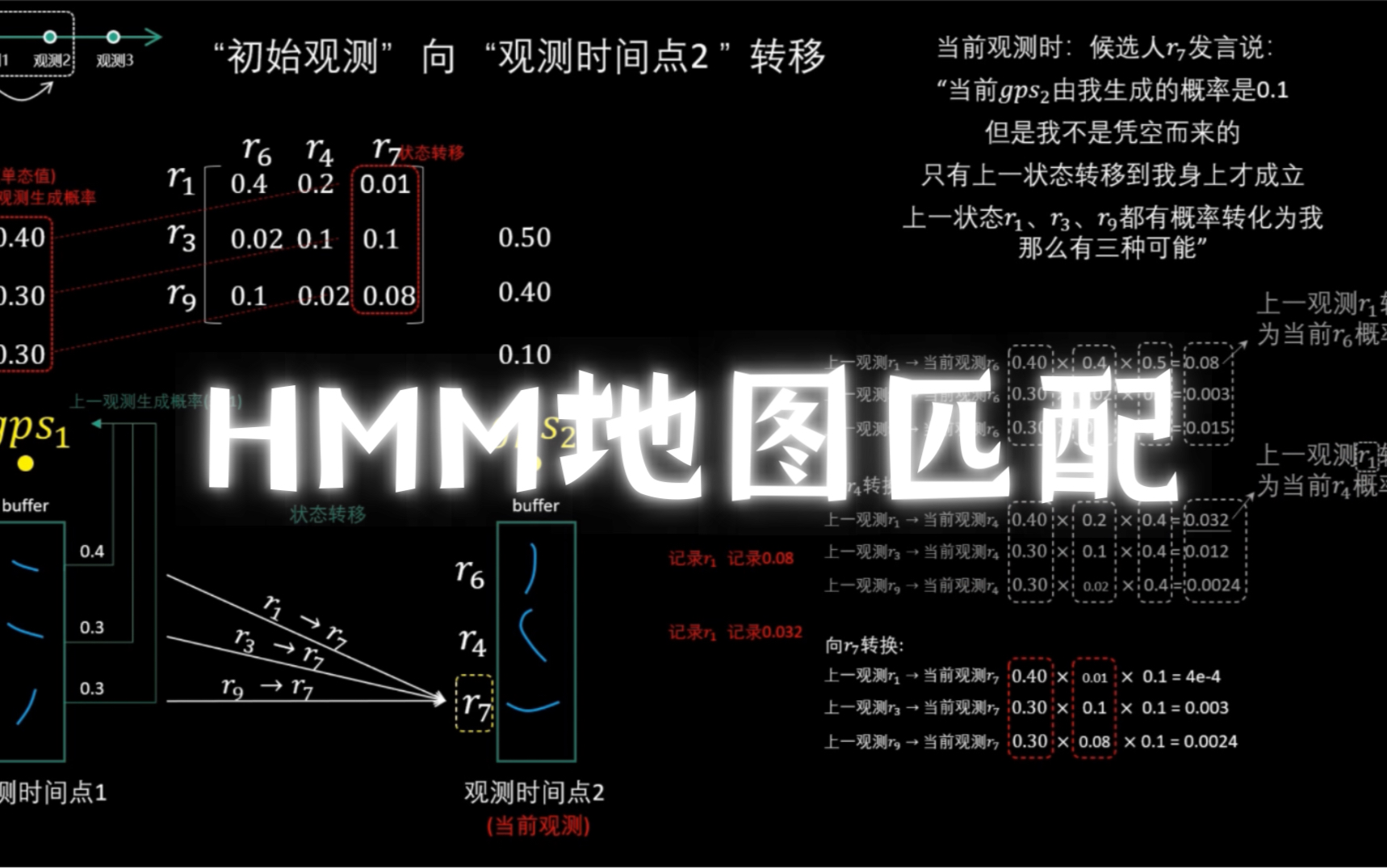 基于隐马尔可夫模型(HMM)的地图匹配算法动画版!学不会你来打我!哔哩哔哩bilibili