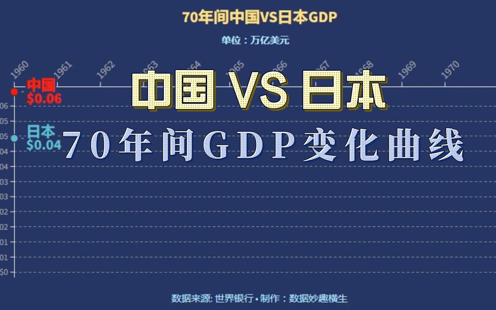 日本经济巅峰时期有多强?GDP总量世界第二,现在与我国比如何?哔哩哔哩bilibili