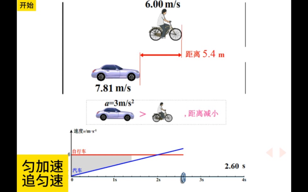 追击相遇系列一(匀加速“追”匀速)哔哩哔哩bilibili