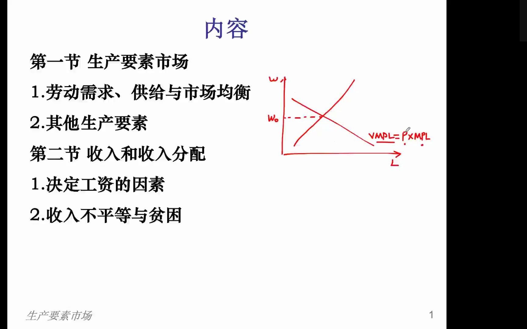 要素市场与收入分配哔哩哔哩bilibili