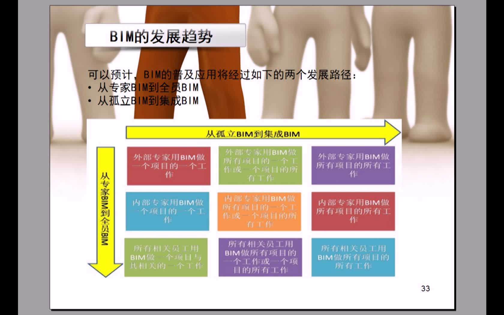 BIM的发展趋势及相关软件哔哩哔哩bilibili