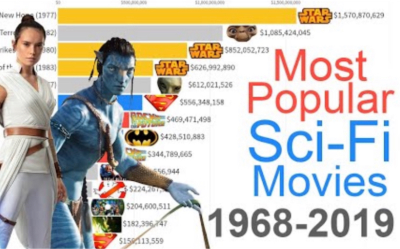 纪最受欢迎的科幻电影排行榜19682019哔哩哔哩bilibili