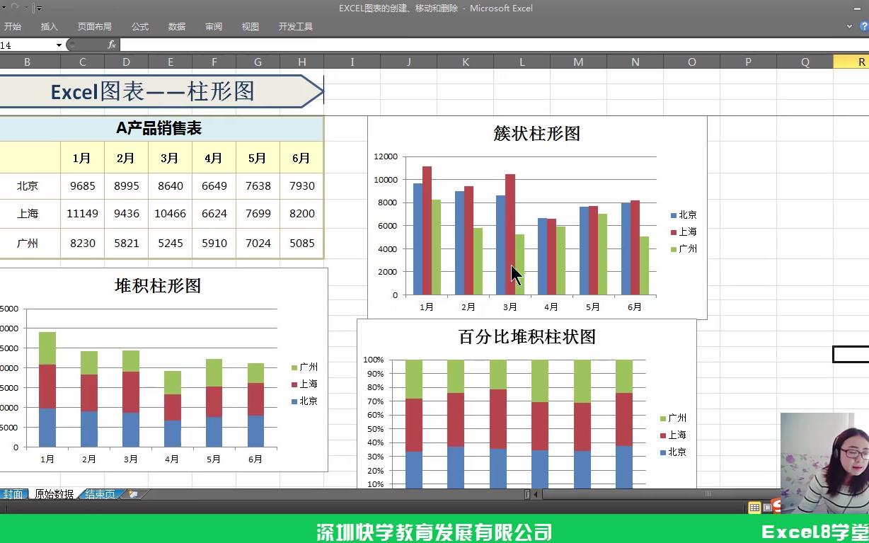 财务程序西部矿业财务报表企业财务会计分录哔哩哔哩bilibili