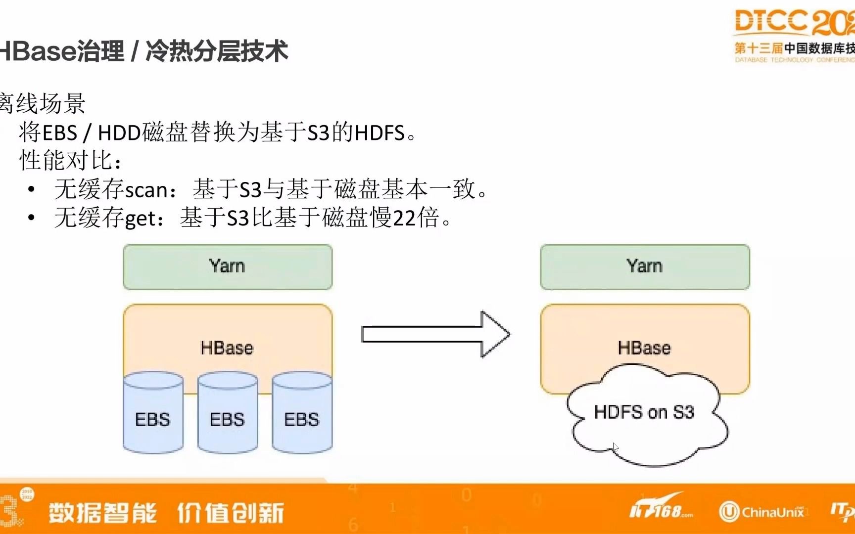 数据治理之冷热分层方案哔哩哔哩bilibili