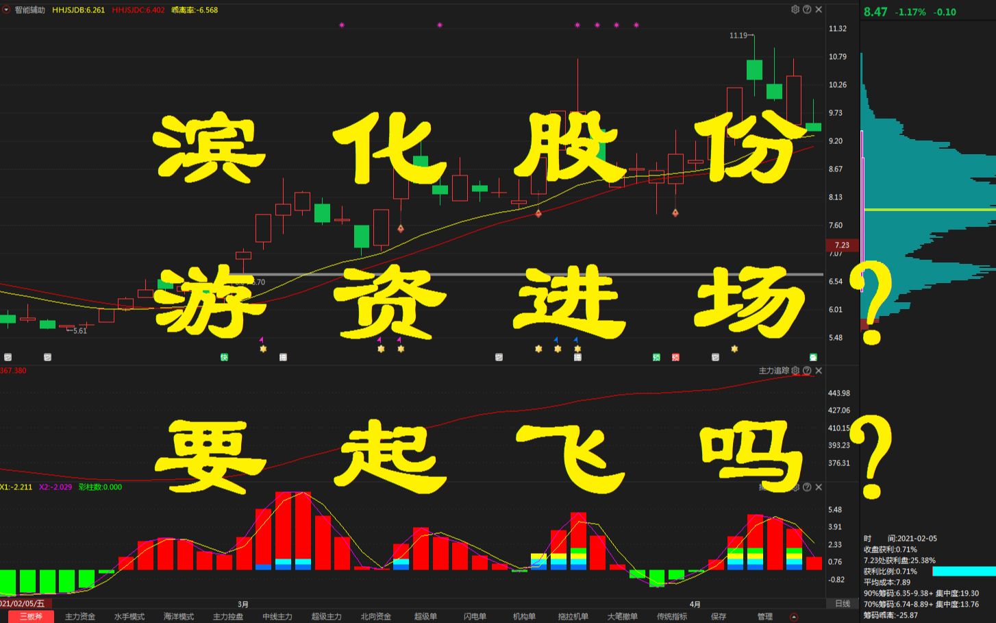 【滨化股份】游资进场?要起飞吗?哔哩哔哩bilibili