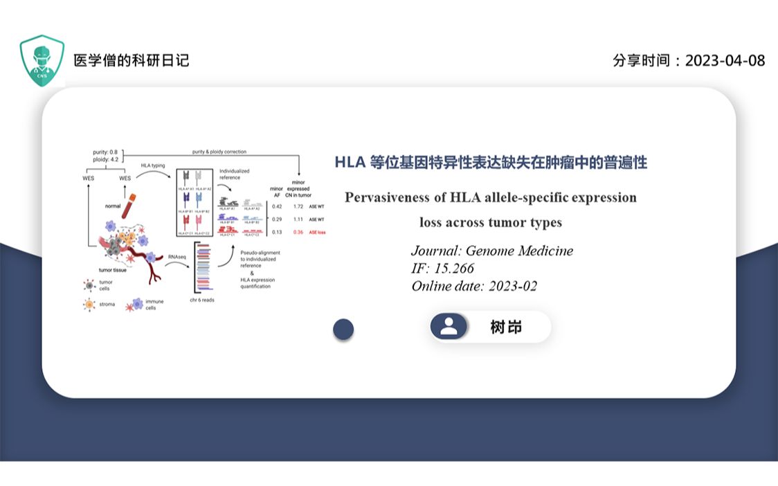 HLA等位基因特异性表达缺失在肿瘤中的普遍性哔哩哔哩bilibili