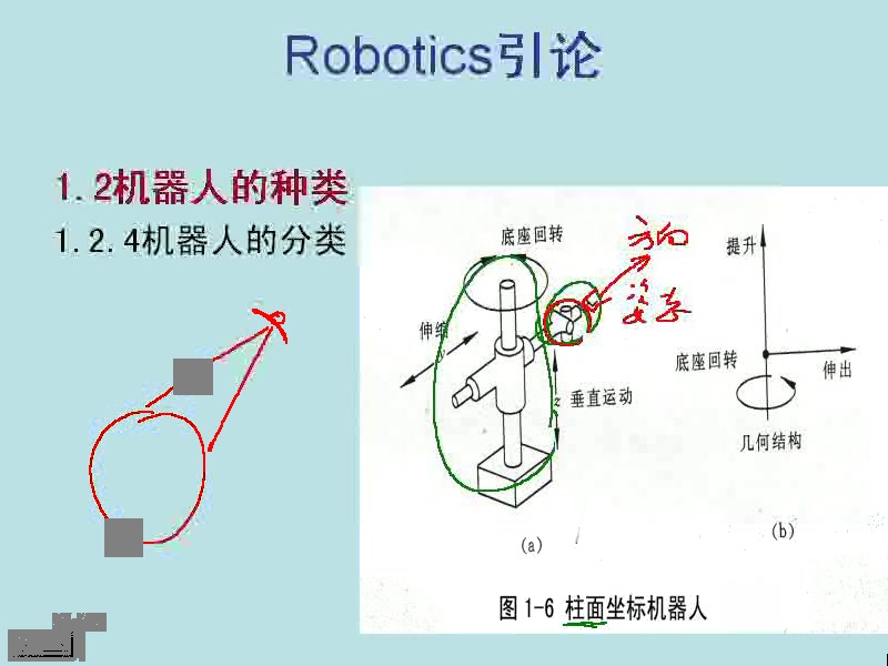 [图]机器人原理