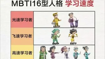 Descargar video: 【MBTI】十六人格学习速度