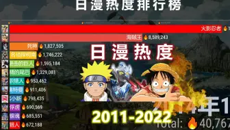 日本动漫热度排名2011-2022，有你喜欢的吗？