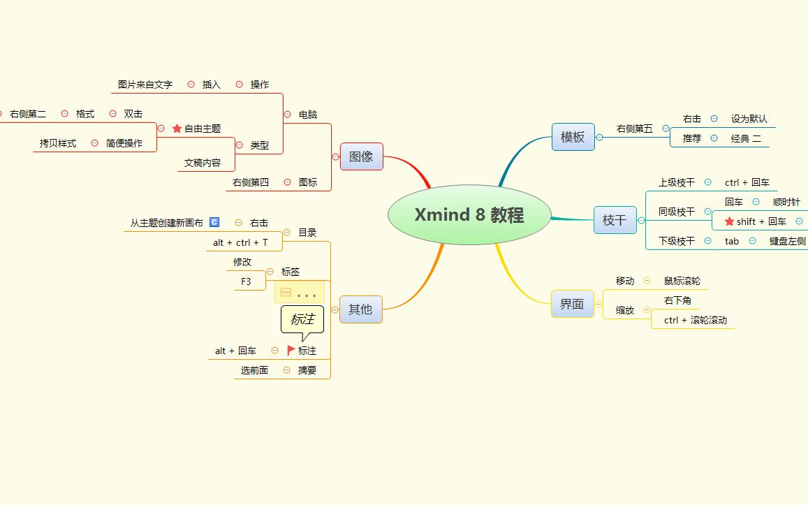 [图]思维导图从入门到精通 - Xmind免费版 - 超详细教程，各种快捷键各种功能俱全