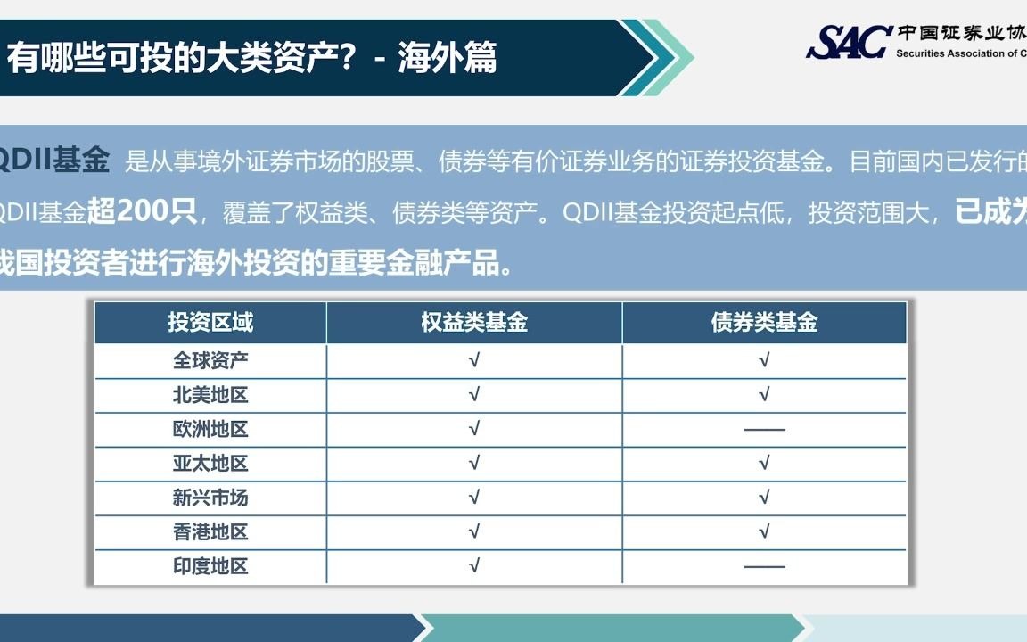 [图]以公募基金为底层资产的资产配置（4.1.有哪些可投的大类资产）