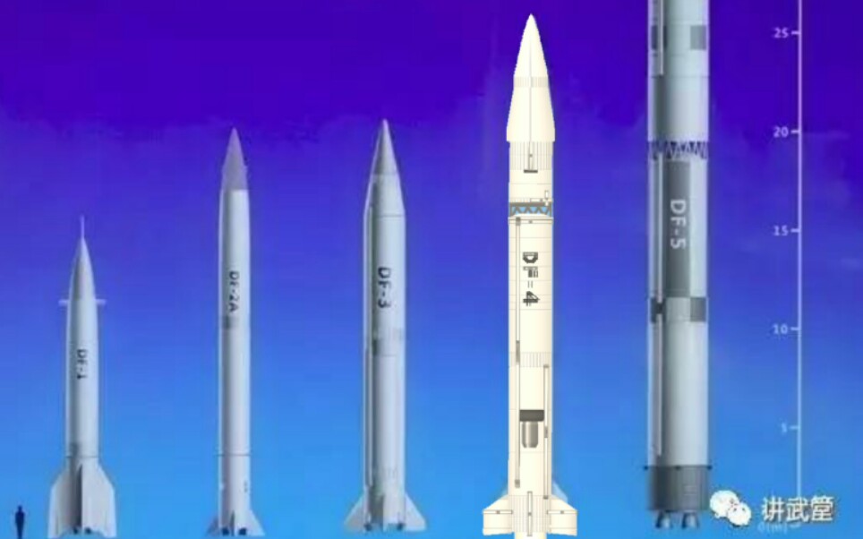 航天模拟器东风四号洲际导弹核打击测试