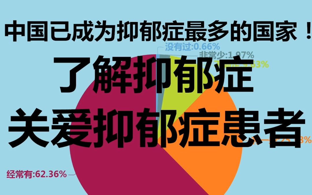 [图]中国已成为抑郁症最多的国家！抑郁症患者接近1亿人！关爱抑郁症患者《2022国民抑郁症蓝皮书》-数据可视化