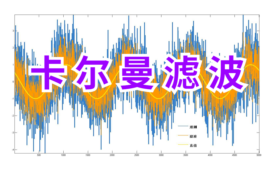 [图]【从入门到入土】卡尔曼滤波从理论到实战，寻求完美的最优解。（副标题：关于卡尔曼滤波的那些事儿）——人工智能/深度学习/递归滤波器/自回归滤波器/最优线性状态估计