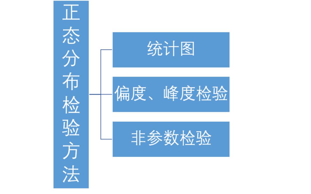 02正态分布检验的SPSS操作及解读哔哩哔哩bilibili