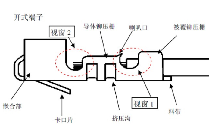 没有压线钳,怎么压接端子线哔哩哔哩bilibili