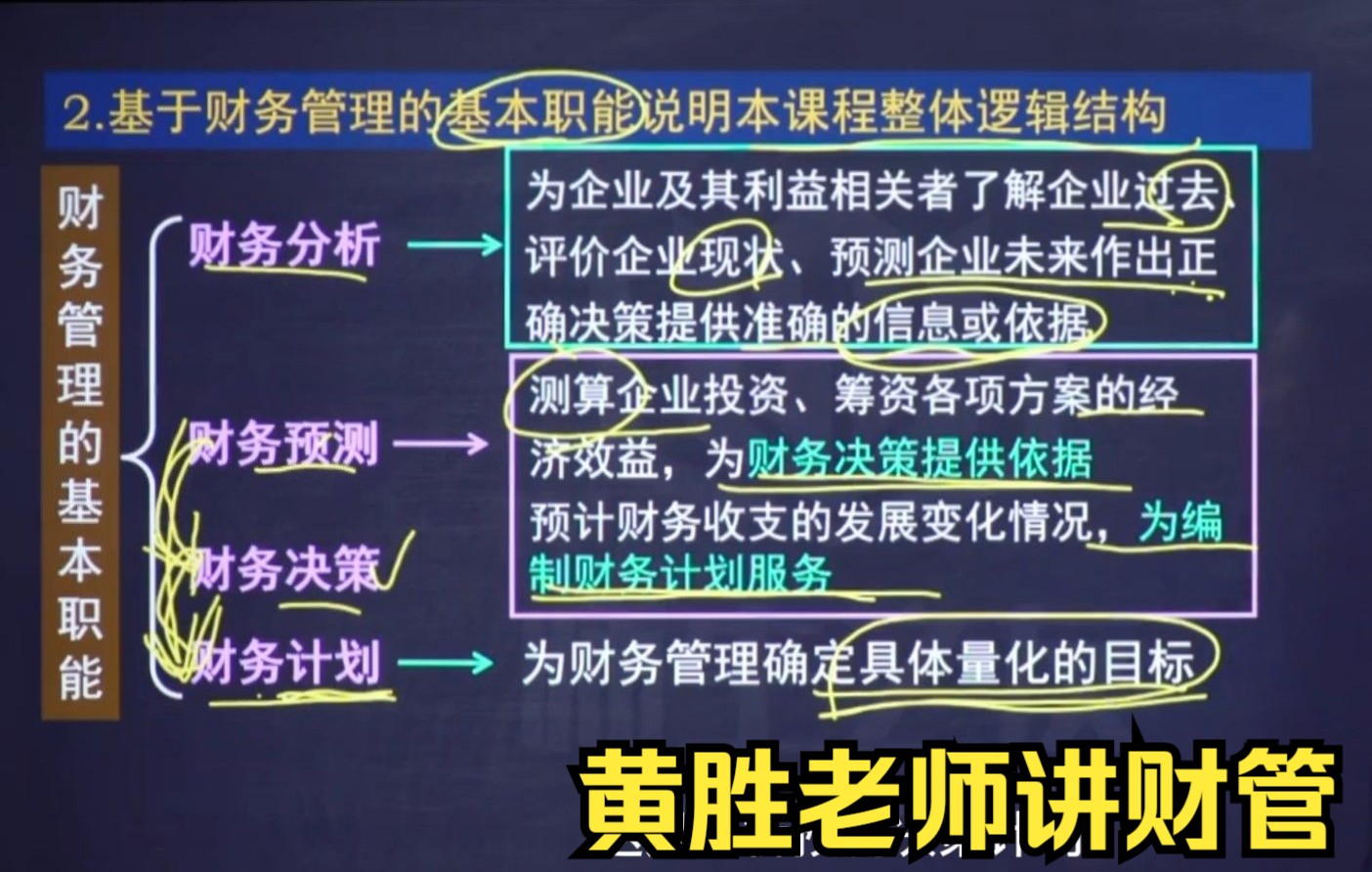 【黄胜讲CPA财管】基于财管基本职能说明课本程整体逻辑结构哔哩哔哩bilibili