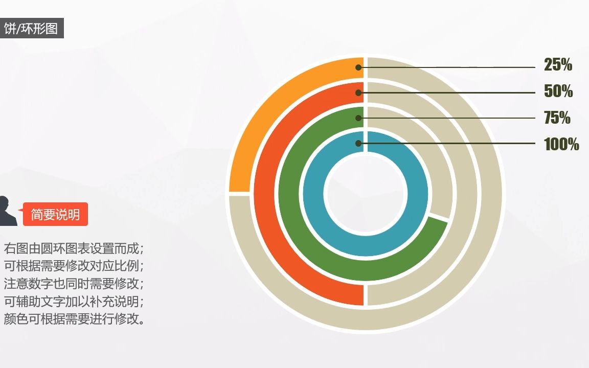 彩色创意环形饼图PPT图表哔哩哔哩bilibili