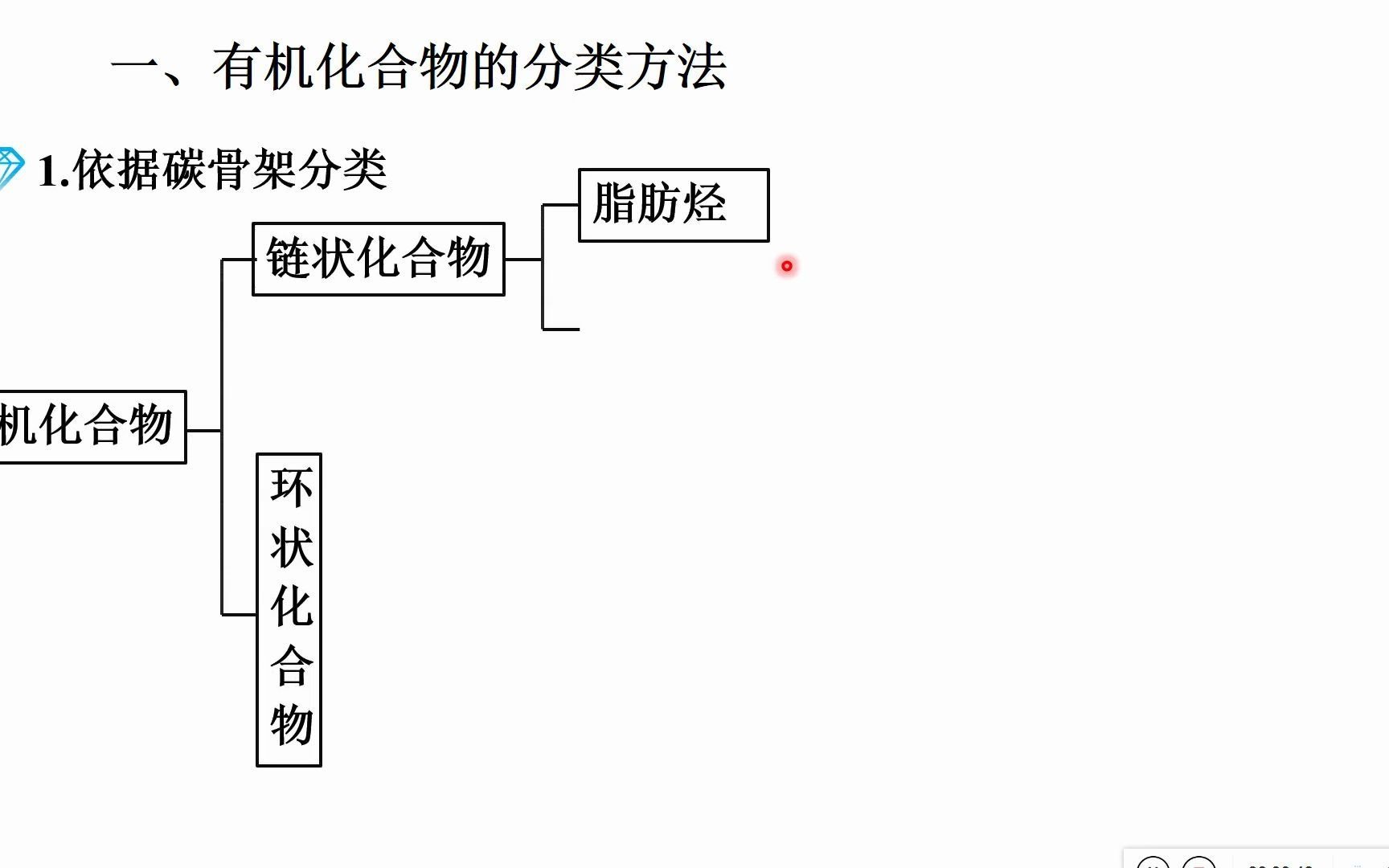 有机化合物的分类方法(有机化学系列01)哔哩哔哩bilibili