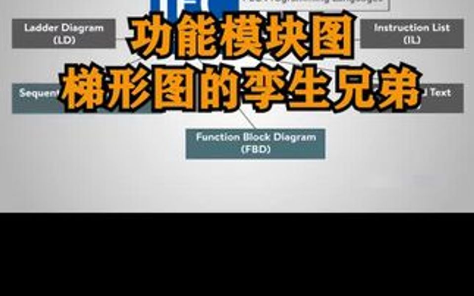 学plc编程,功能模块图你们不会???哔哩哔哩bilibili